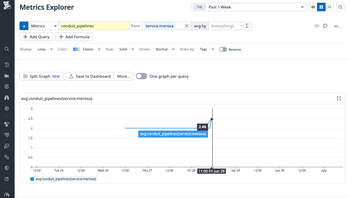 Metrics Explorer in Datadog