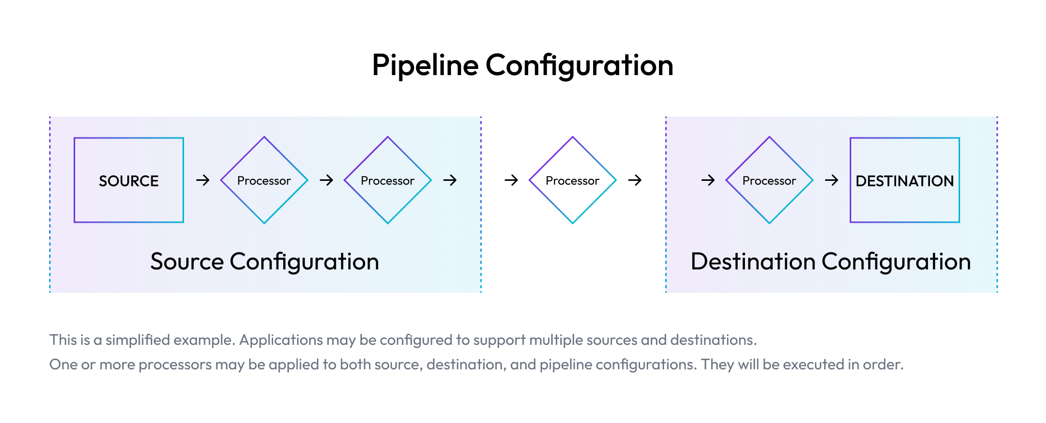 Example Application