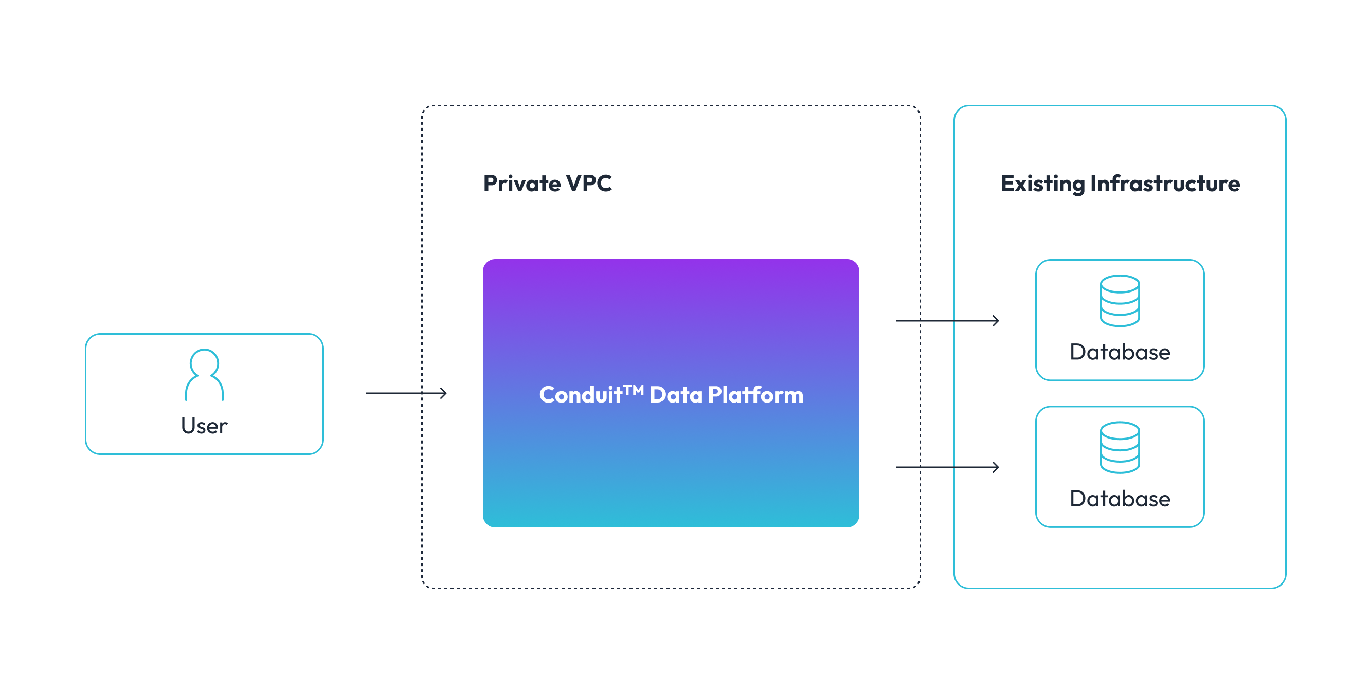 Meroxa-managed deployment mode diagram